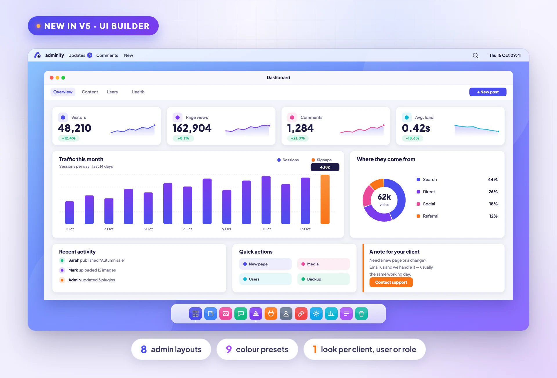 WP Adminify UI Builder: the WordPress dashboard redesigned with a wallpaper, dock and custom analytics widgets