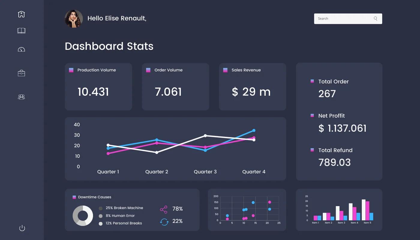 imaginary Dashboard with Drag and Drop