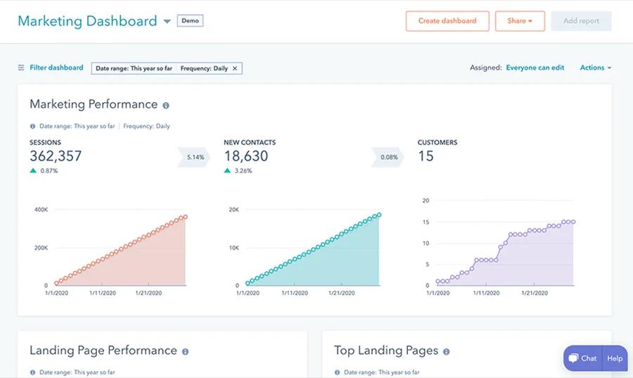 WordPress plugin tutorial - HubSpot – WordPress CRM Plugin installation guide