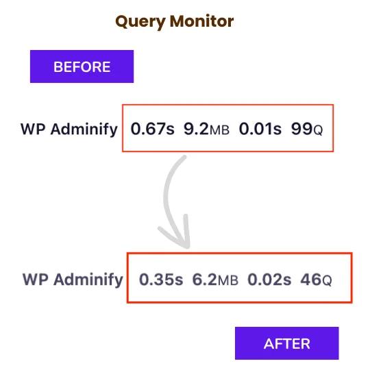 Query Monitor of WP Adminify V4