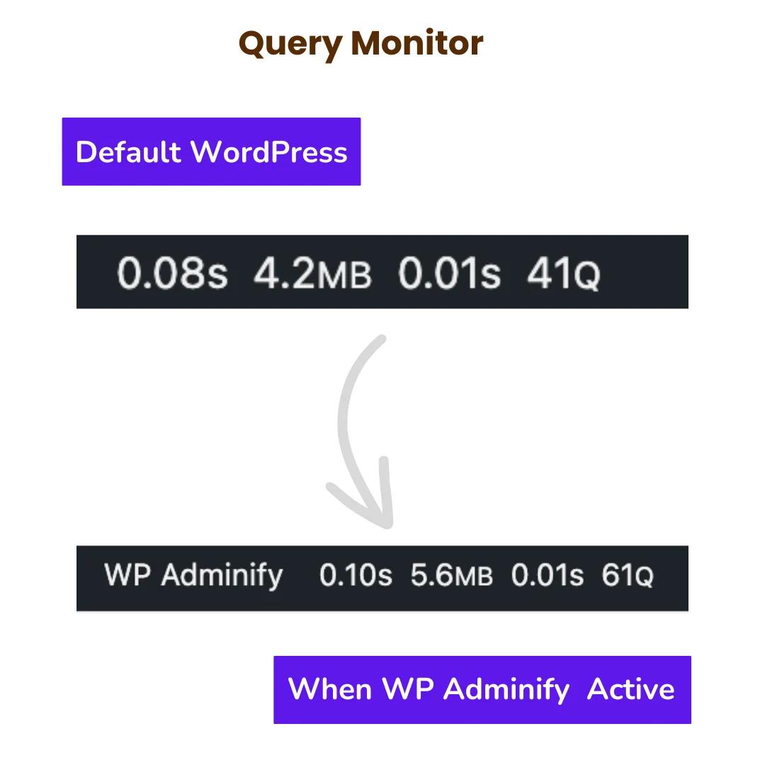Query Monitor default vs Adminify