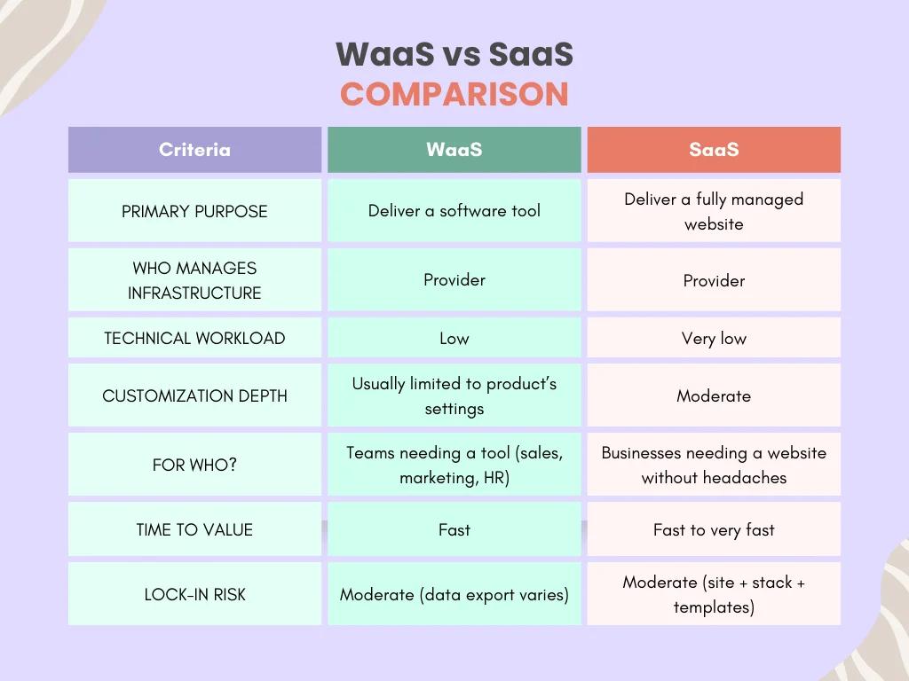 Comparison Table List Infographic Graph