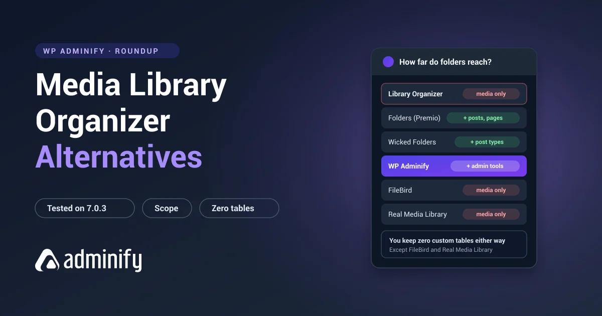 Media Library Organizer alternatives - how far folders reach across media, posts and admin tools
