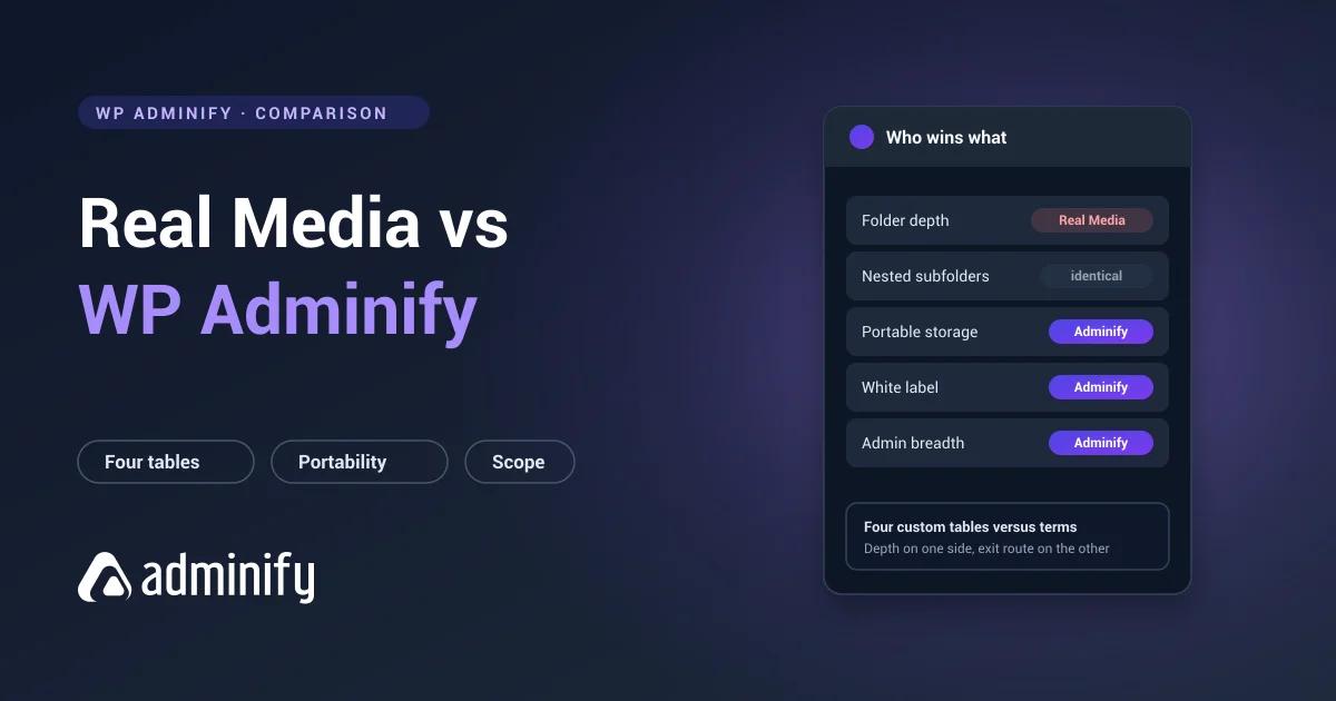 Real Media Library vs WP Adminify scorecard - folder depth, nesting, portable storage, white label and admin breadth